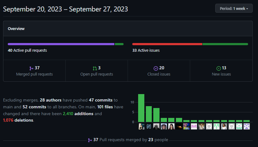 A screenshot of the nodejs.org activity during Grace Hopper.