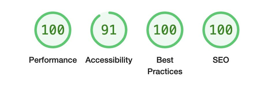A screenshot of the nodejs.org lighthouse scores. Run on a Windows Chrome browser in desktop mode. Performance: 100, Accessibility: 91, Best Practices: 100, SEO: 100