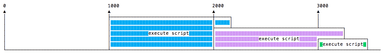 Node.js — Discover JavaScript Timers